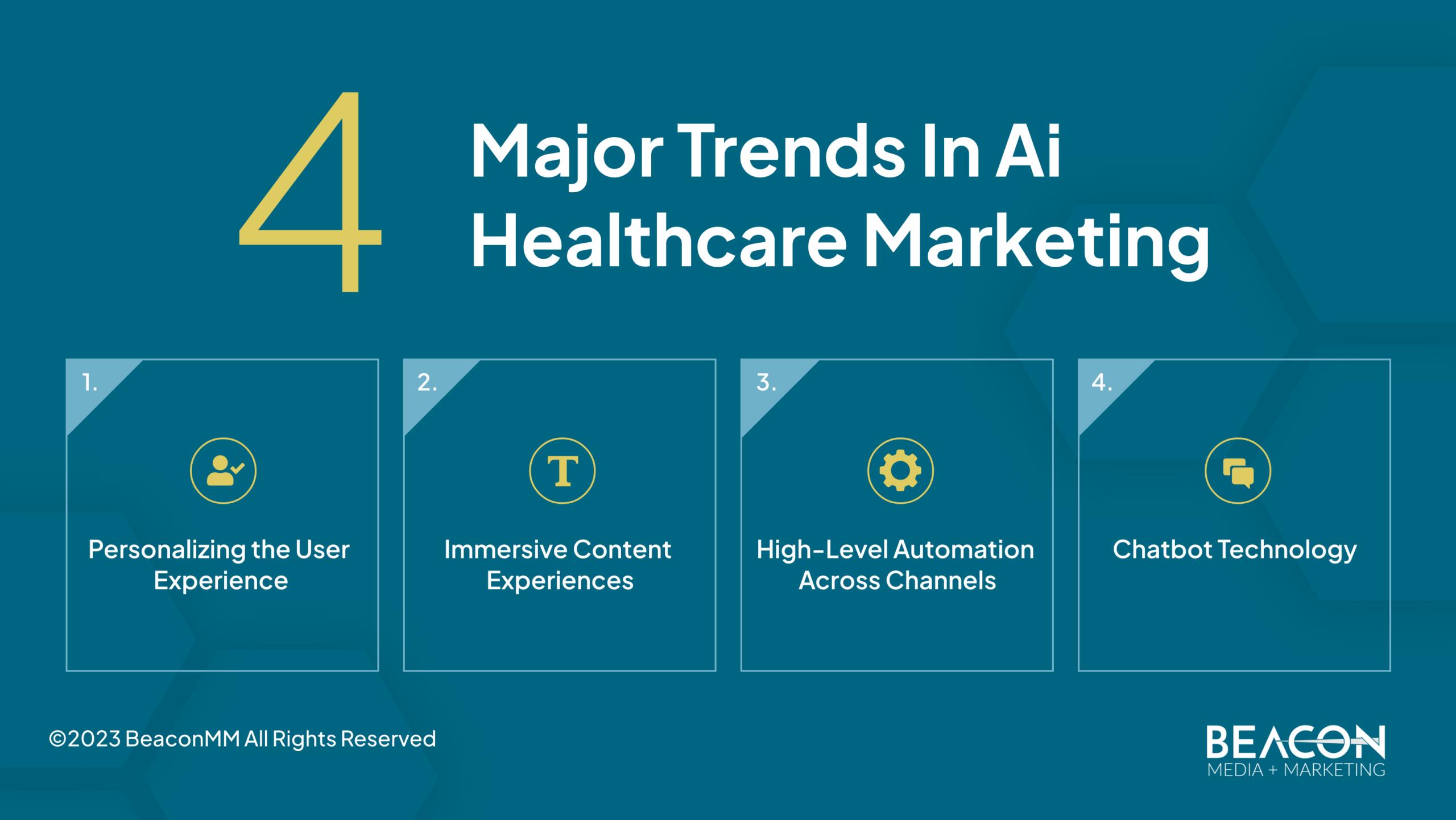 The Future of AI in Healthcare Marketing Beacon